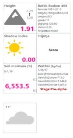 Figuur 1: Testversie van het E-pieper dashboard