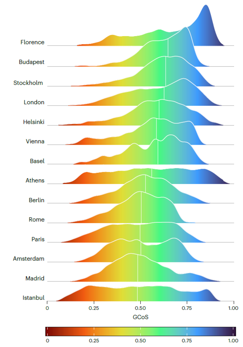 Overview of cooling availability by greenery in 14 European cities. Blue means high availability of cooling.