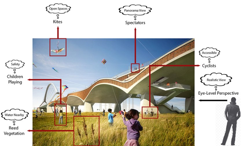 Stadsbrug ‘De Oversteek’ in Nijmegen, Design: Ney Poulissen, Visualization: BMD