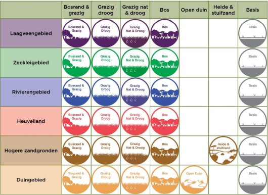 Kruistabel ecoprofielen Kennisimpuls Bestuivers.jpg